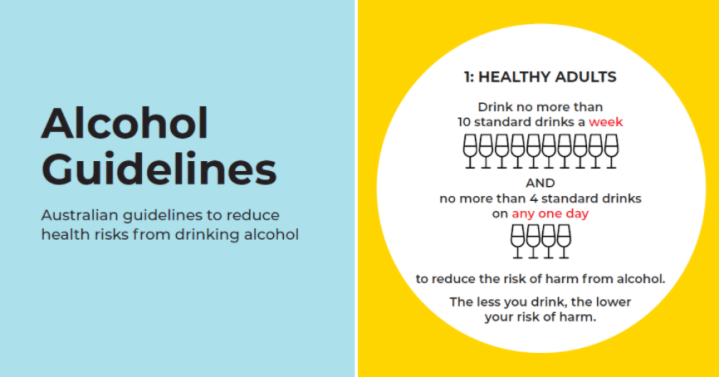 Updated guidelines for low-risk drinking provide new opportunity to inform and empower Australians