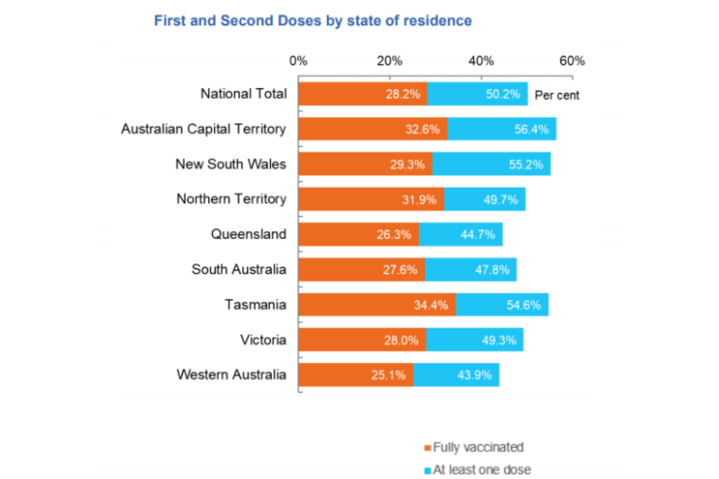 PHAA member urges caution on compulsory COVID-19 vaccination