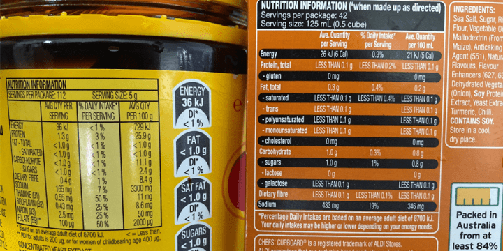 Clear nutrition labels can encourage healthier eating habits. Here’s how Australia’s food labelling can improve
